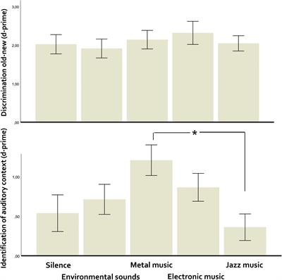 The Mozart Effect on the Episodic Memory of Healthy Adults Is Null, but Low-Functioning Older Adults May Be an Exception